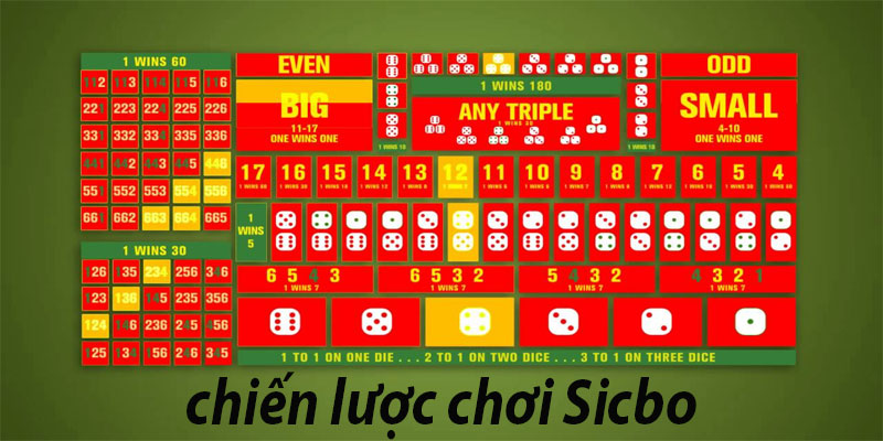 Chiến lược chơi Sicbo hiệu quả tại Rakhoitv